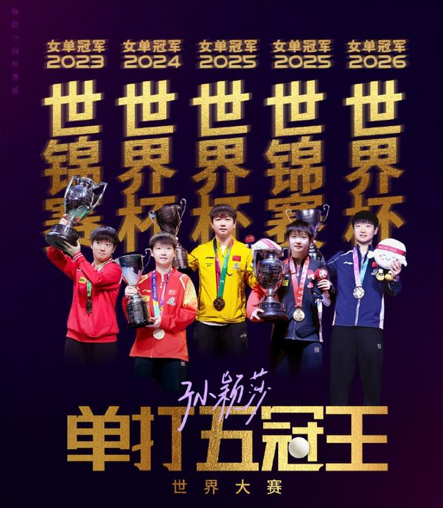 世界杯官方入口更新-WTT认证巨星！孙颖莎又登热搜第一：25岁19个世界冠军冲击大满贯|世界杯|世乒赛|世界乒乓球团体锦标赛|桥本帆乃香|张本美和_新浪体育_新浪新闻